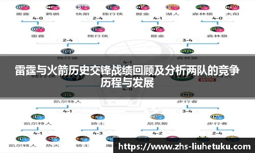 雷霆与火箭历史交锋战绩回顾及分析两队的竞争历程与发展